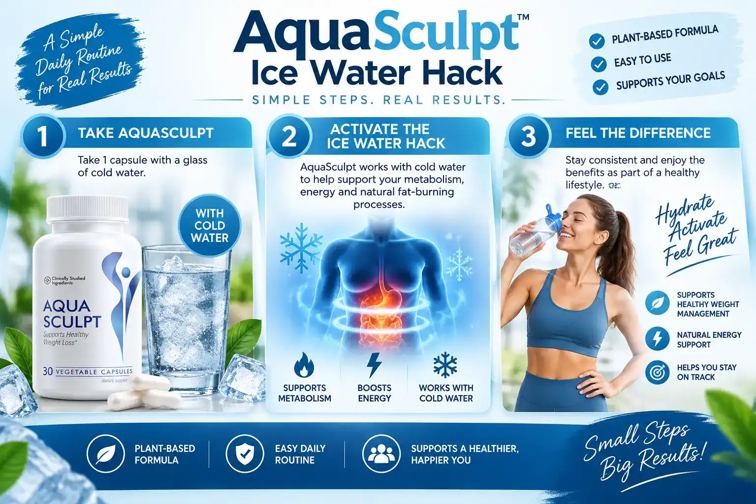 Supplied AquaSculpt water-routine and benefits infographic