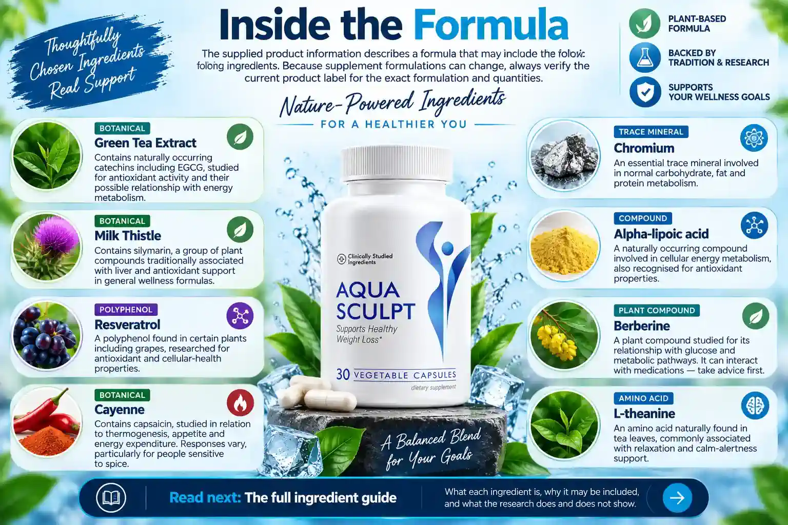 Supplied AquaSculpt formula infographic with botanical and mineral examples