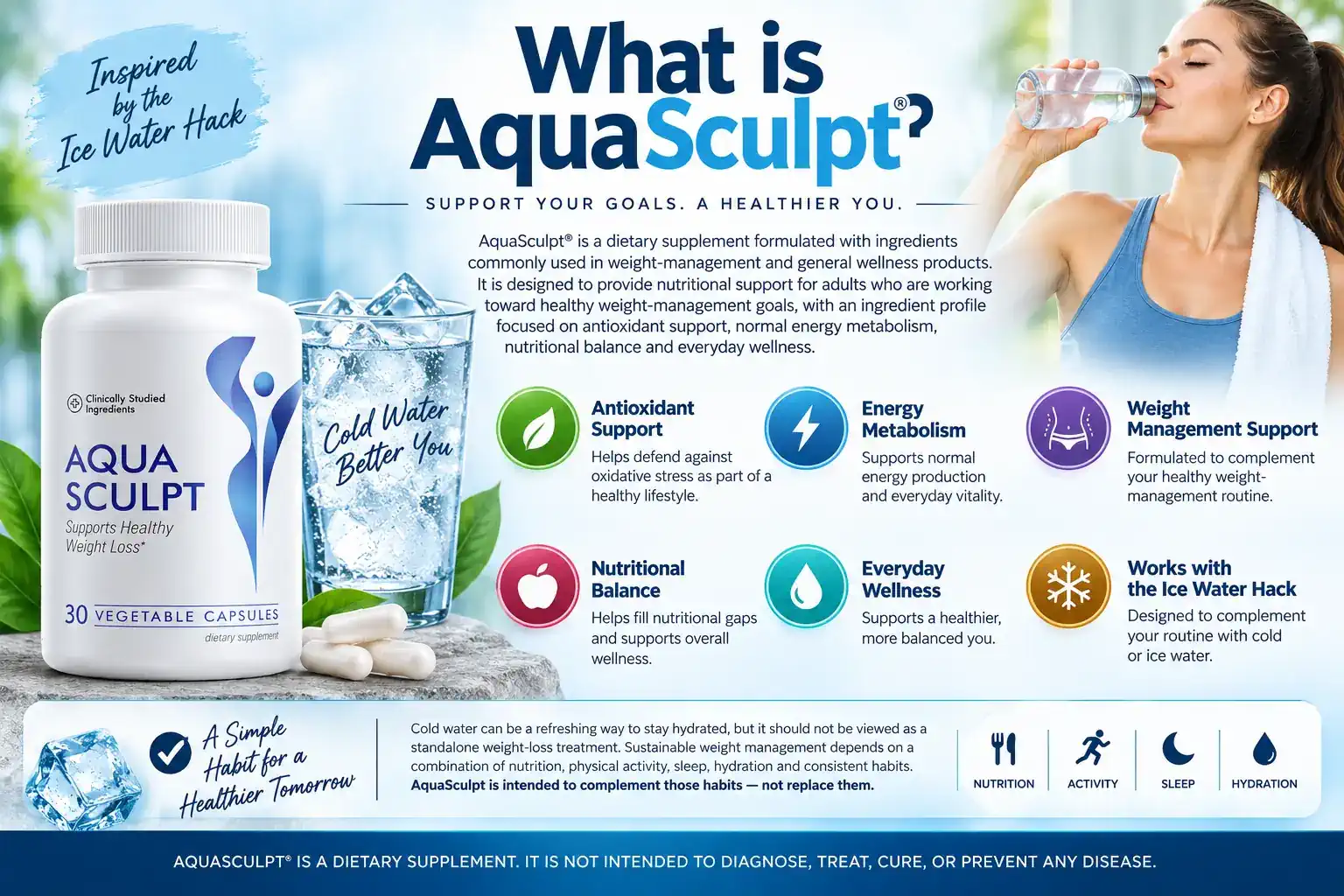 Supplied AquaSculpt daily routine infographic